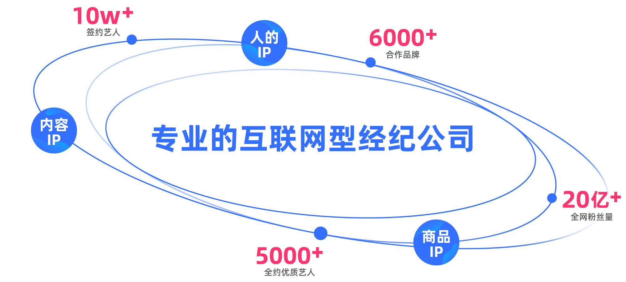 天美传媒业务全景