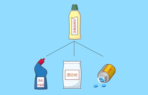 这份新型肺炎消毒指南，你应该拥有！漂白粉的正确使用法