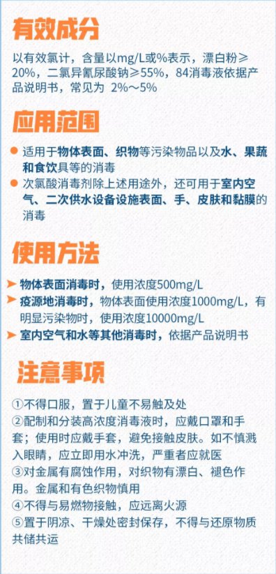 如何合理使用消毒剂?附相关注意事项
