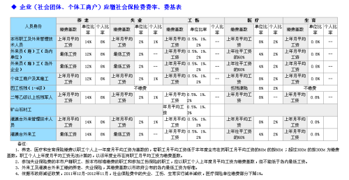 你好!我是外来工人,做移印工种的,厂里面天天加班,不许请假,造成我种毒,白细胞低,3.55,这基本上正常了,不给我们买五险一金,如果我现在不在公司干了,该公司有赔偿吗? - 已回答 - 搜搜问问